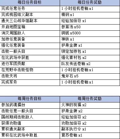 三国群英传M每日任务-三国群英传手机版单机每日任务几点刷新